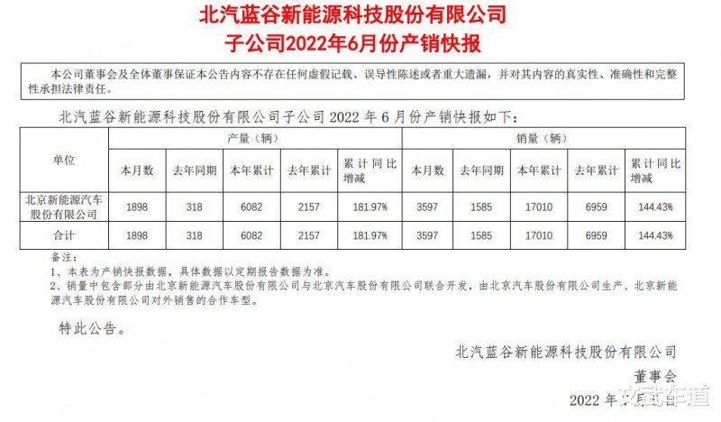 北汽新能源6月份销量公布，就凭这成绩想重返主赛道？难！