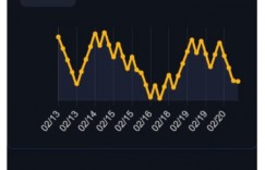 【沙巴娱乐】韩国网友翻出Canyon排位数据：玩打野胜率53%，玩辅助胜率81.5%